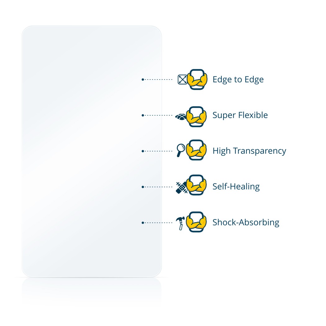 Illustrazione delle diverse proprietà del materiale