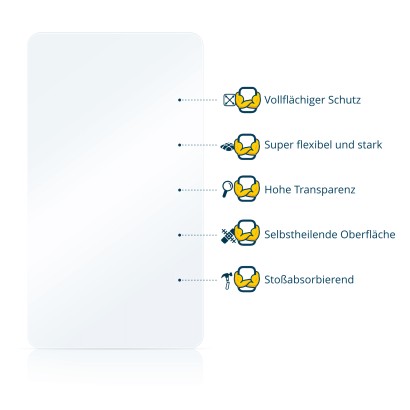Abbildung verschiedener Materialeigenschaften