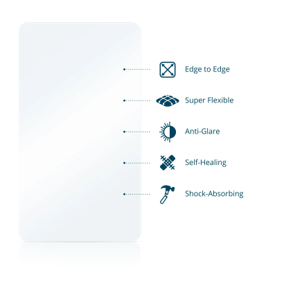 Illustration of various material properties