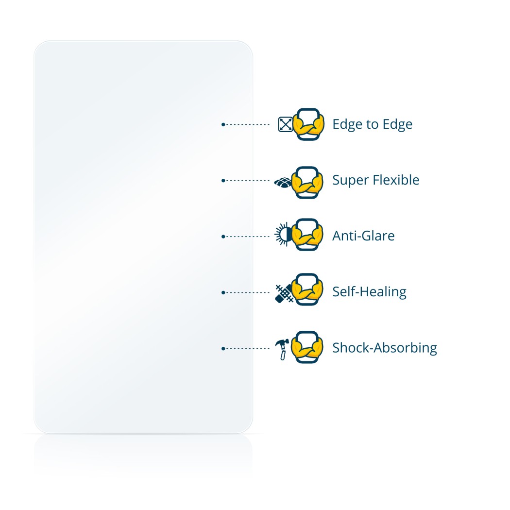 Illustrazione delle diverse proprietà del materiale